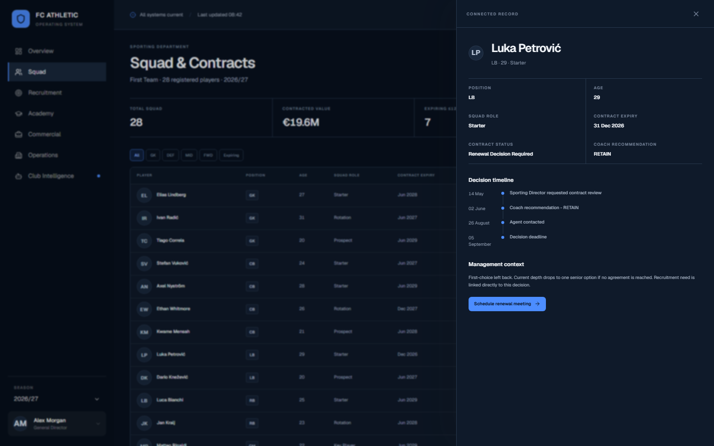 FC Athletic product state for Contract context